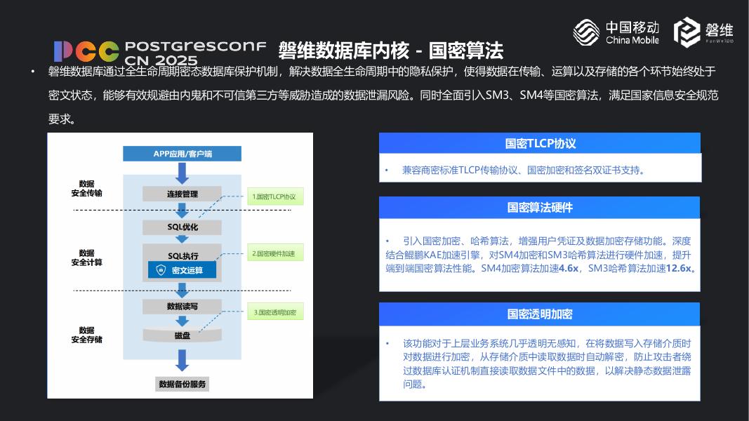 梁博：中国移动磐维数据库数据安全之数据脱敏_第6页
