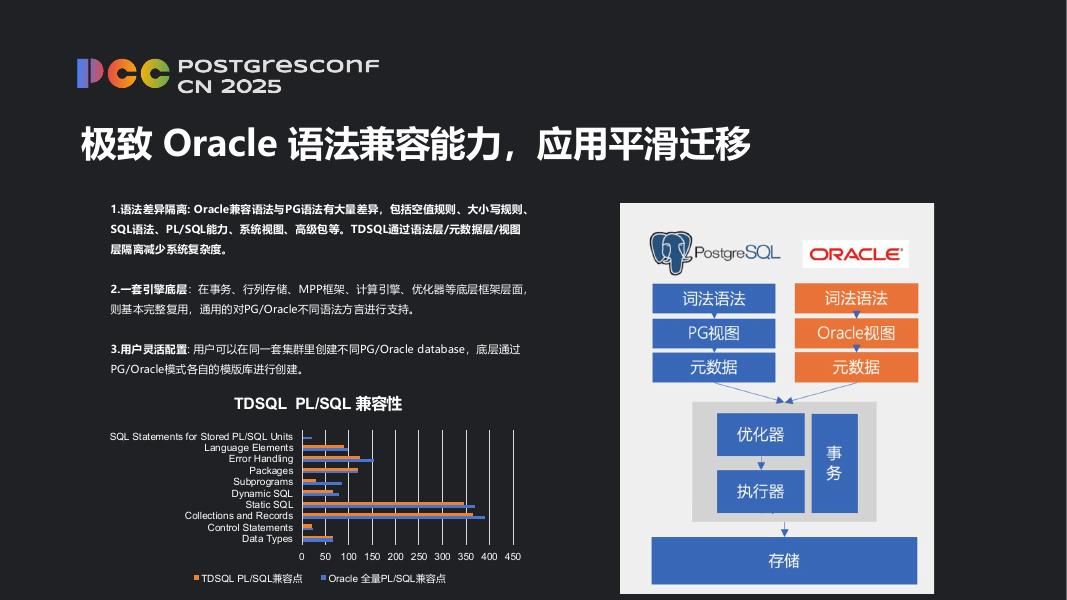 范孝剑：PG开源&商业的产品生态演进_第8页
