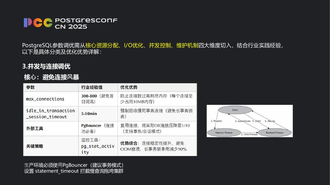 王丁丁：PostgreSQL从参数调优到AI诊断的实战指南_第9页