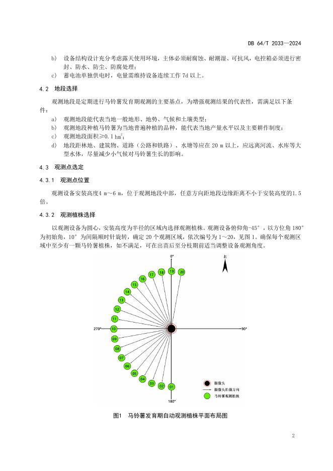 DB64/T 2033--2024 标准预览
