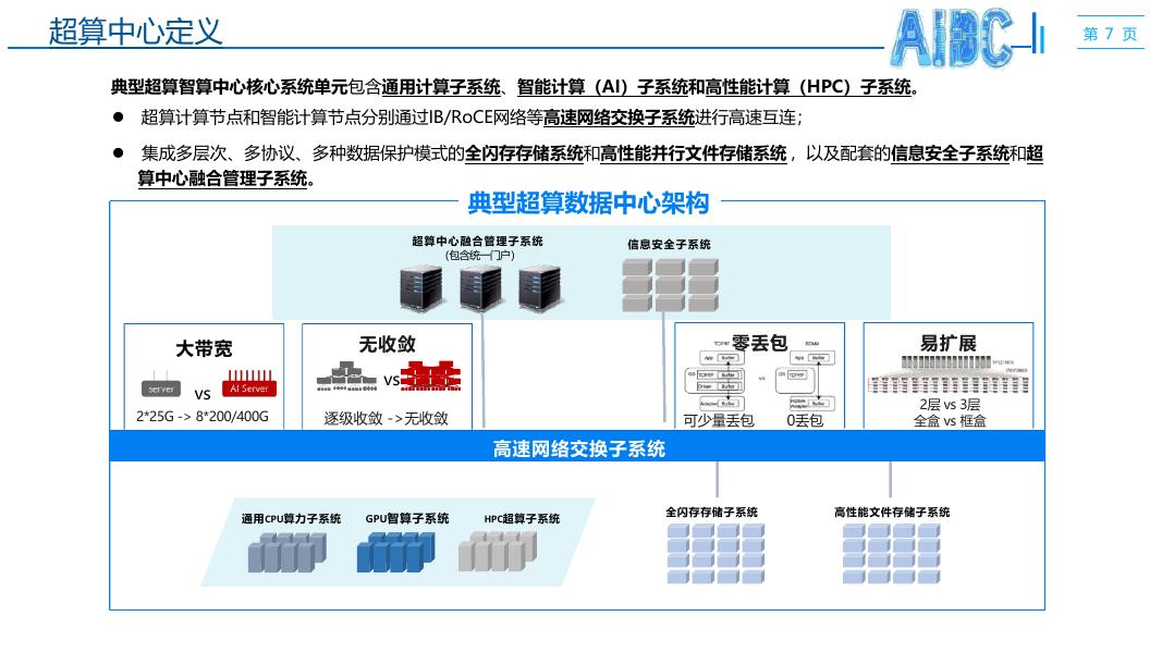 智算中心建设项目解决方案_第7页
