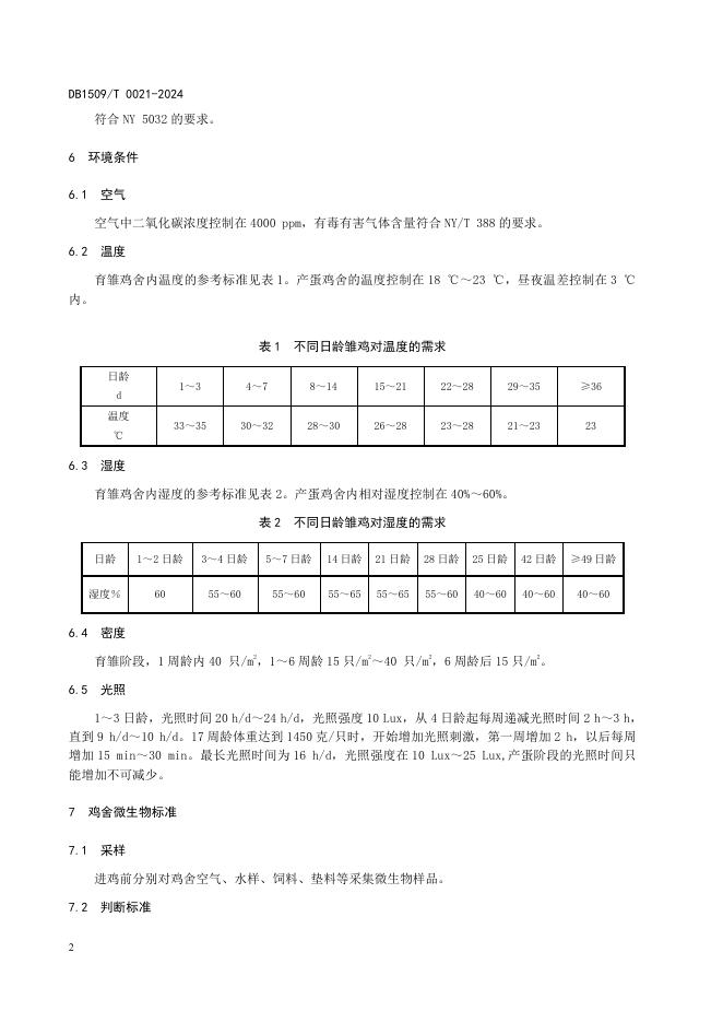 DB1509T 0021-2024 标准预览