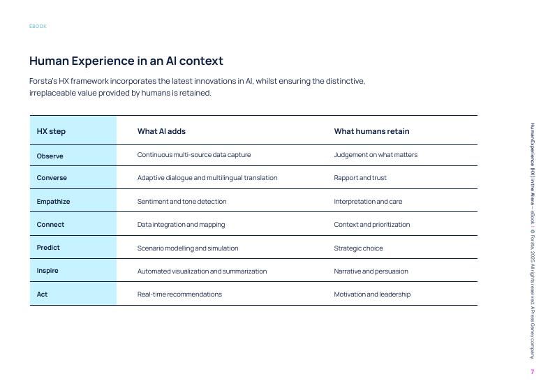 Forsta：2025年人工智能时代的用户体验：洞察领袖指南报告（英文版）_第7页