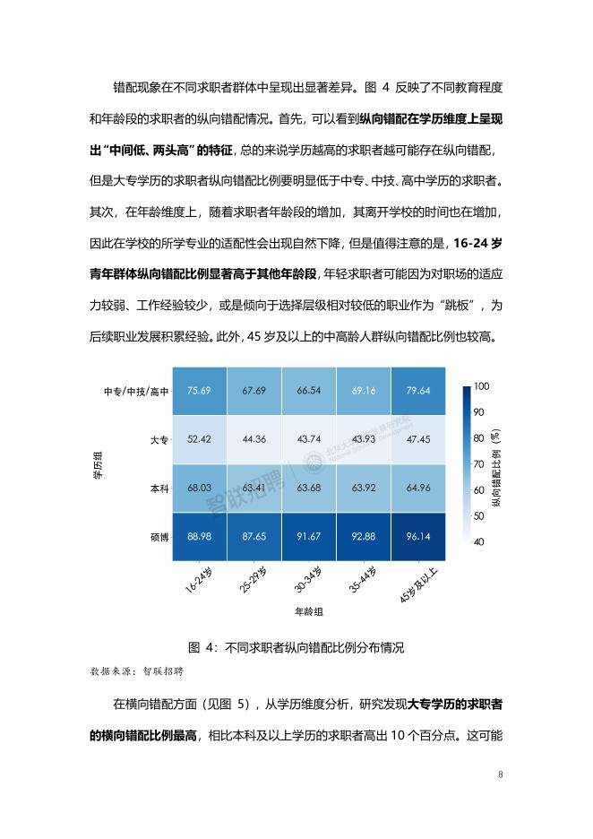 智联招聘：2025年人工智能大语言模型技术影响下的劳动力市场求职错配情况报告_第8页