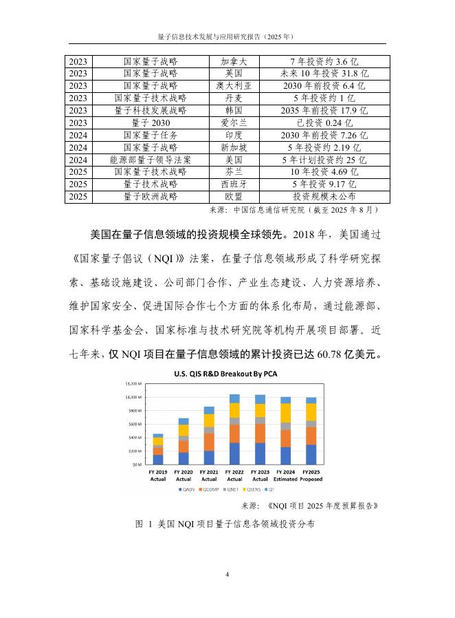 中国信通院：量子信息技术发展与应用研究报告（2025年）_第10页