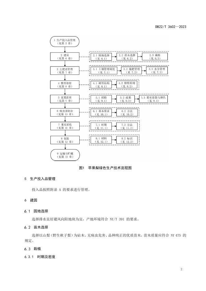 DB22/T 3602-2023 标准预览