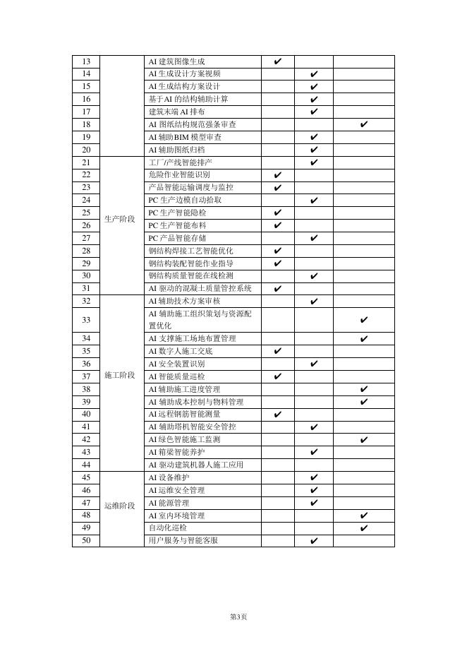 成都市住房和城乡建设局：成都市智能建造人工智能（AI）应用指南（2025版）_第8页