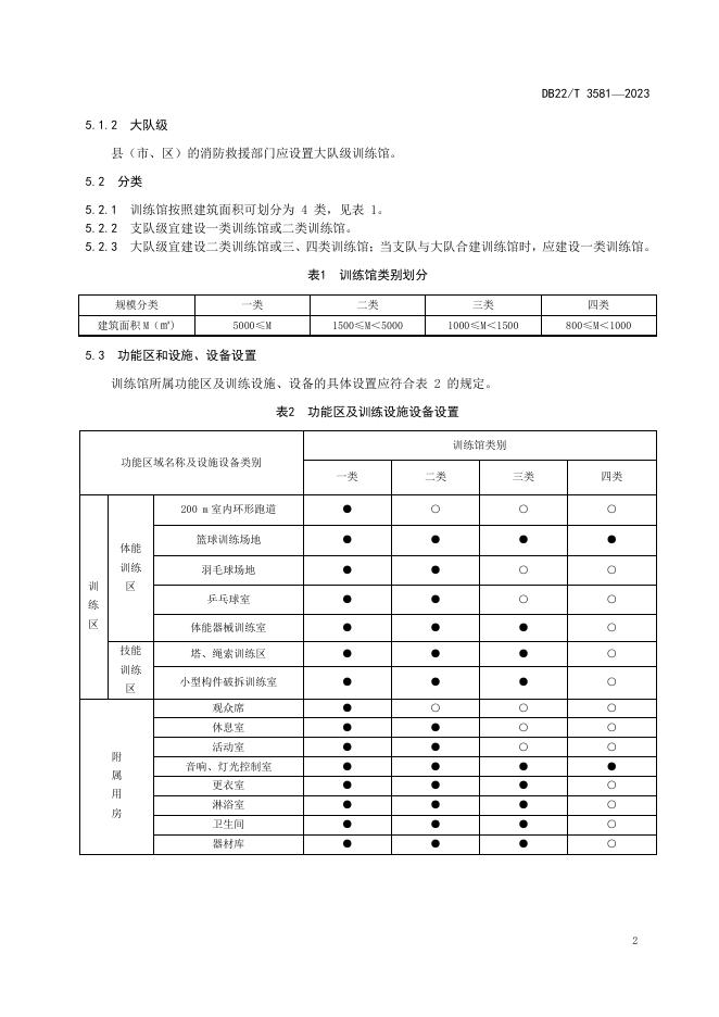 DB22/T 3581-2023 标准预览