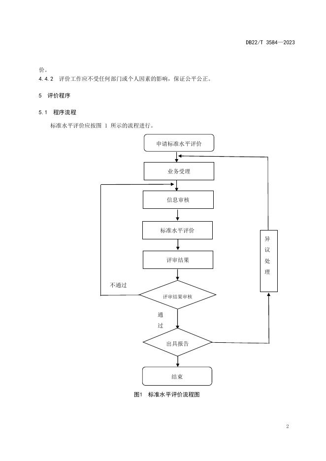DB22/T 3584-2023 标准预览
