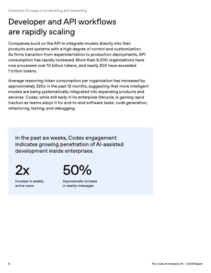 OpenAl：2025年企业人工智能现状报告（英文版）_第6页