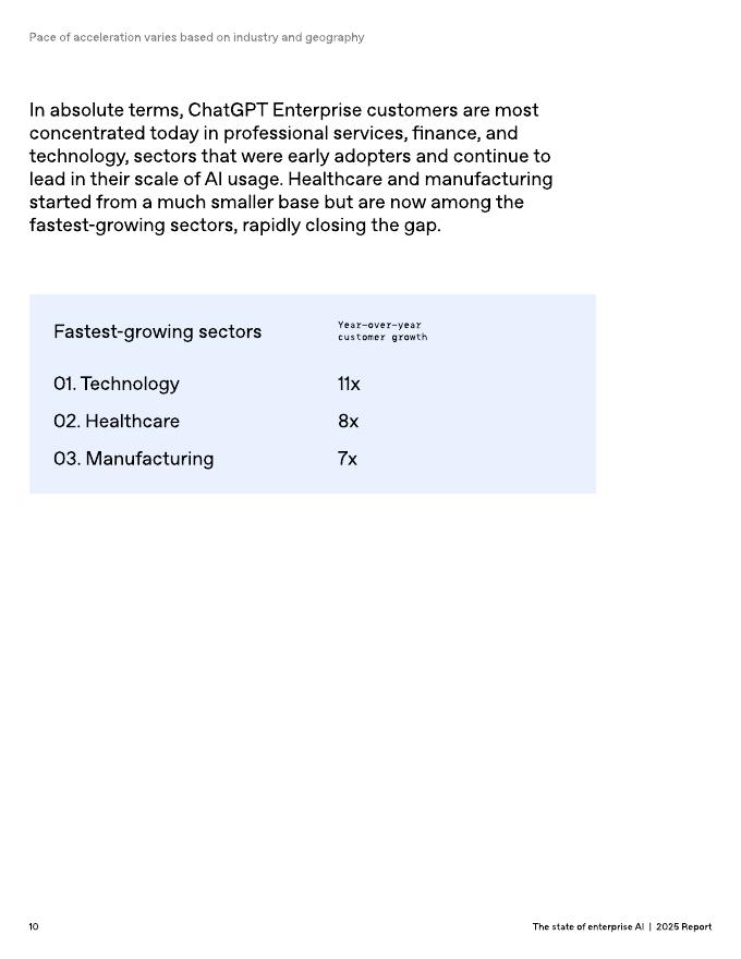 OpenAl：2025年企业人工智能现状报告（英文版）_第10页