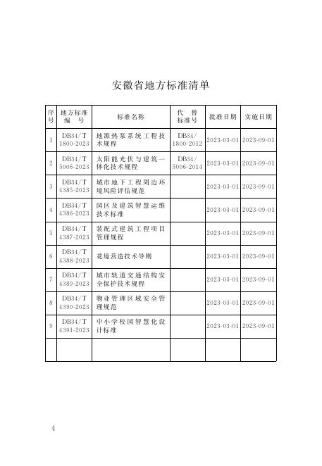 DB34/T 4390-2023 标准预览