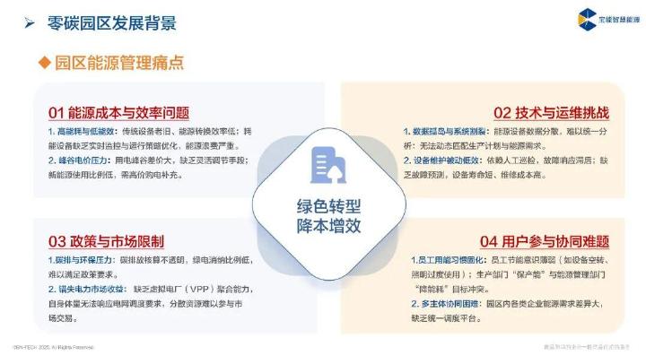 宝能智慧能源（袁太军）：2025年虚拟电厂助力零碳园区建设思考报告_第9页