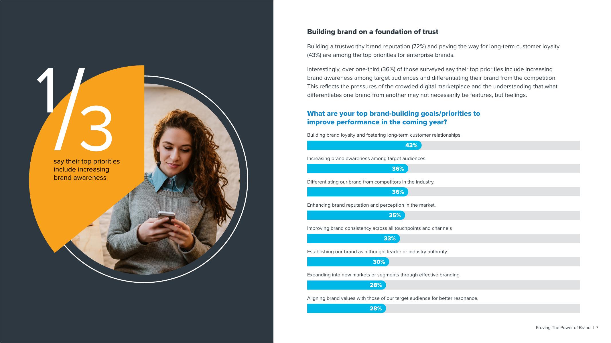 Sprinklr：2024年证明品牌的力量：营销领袖如何最大化LinkedIn在整个营销漏斗中的影响报告（英文版）_第7页