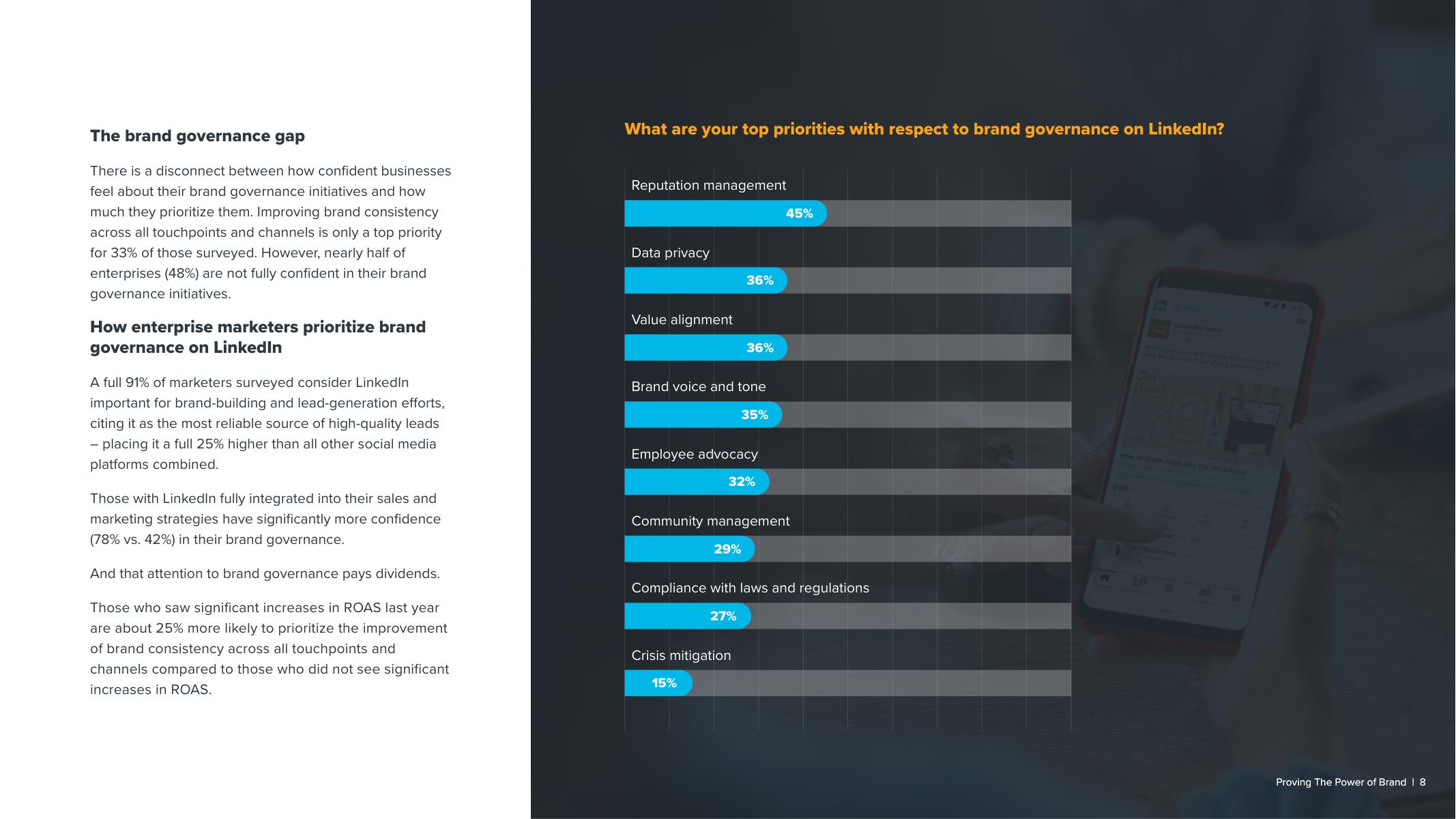 Sprinklr：2024年证明品牌的力量：营销领袖如何最大化LinkedIn在整个营销漏斗中的影响报告（英文版）_第8页