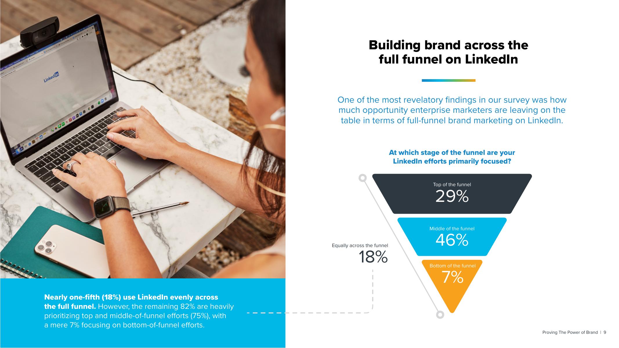 Sprinklr：2024年证明品牌的力量：营销领袖如何最大化LinkedIn在整个营销漏斗中的影响报告（英文版）_第9页