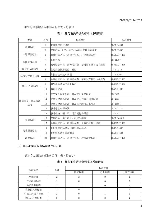 DB5227/T 114-2022 标准预览
