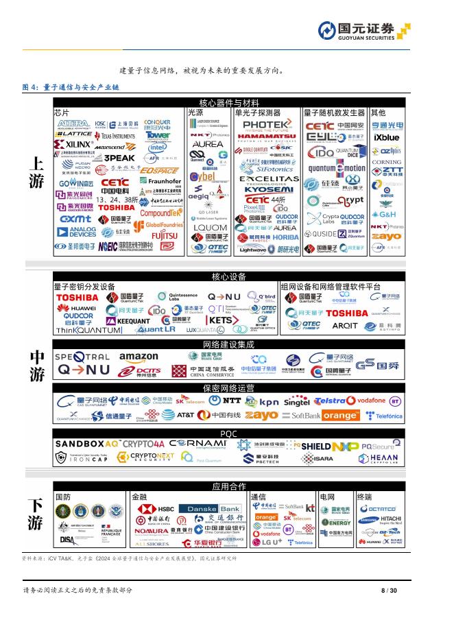 国元证券：量子信息技术专题研究（二）：科技巨头加速布局，量子产业前景可期_第8页