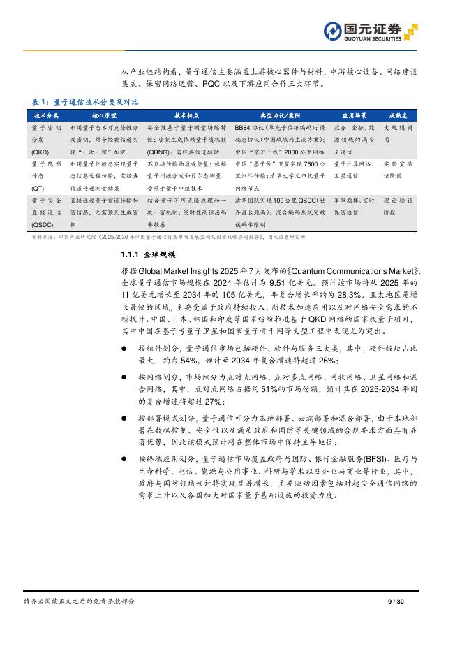 国元证券：量子信息技术专题研究（二）：科技巨头加速布局，量子产业前景可期_第9页