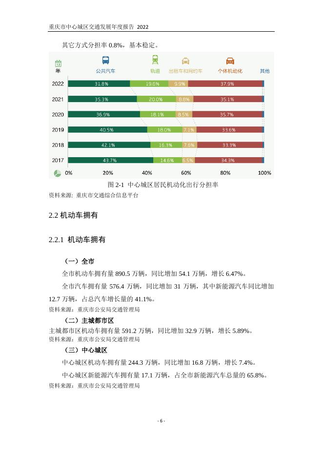 交通年报编委会：2022年重庆市中心城区交通发展年度报告_第10页