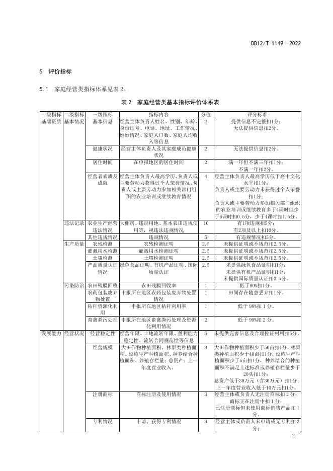 DB12/T 1149-2022 标准预览