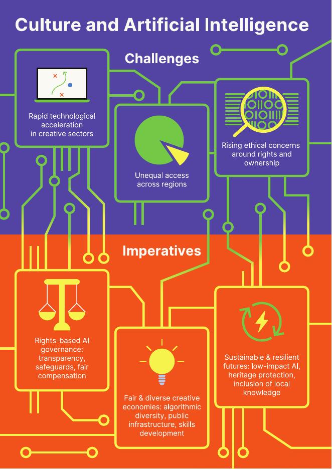 联合国教科文组织：2025年人工智能与文化研究报告（英文版）_第10页