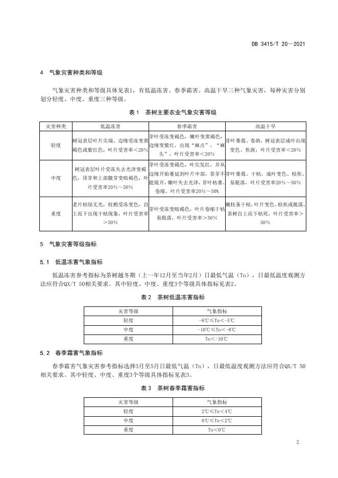 DB3415/T 20-2021 标准预览