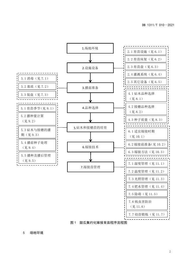 DB1311/T 010-2021 标准预览