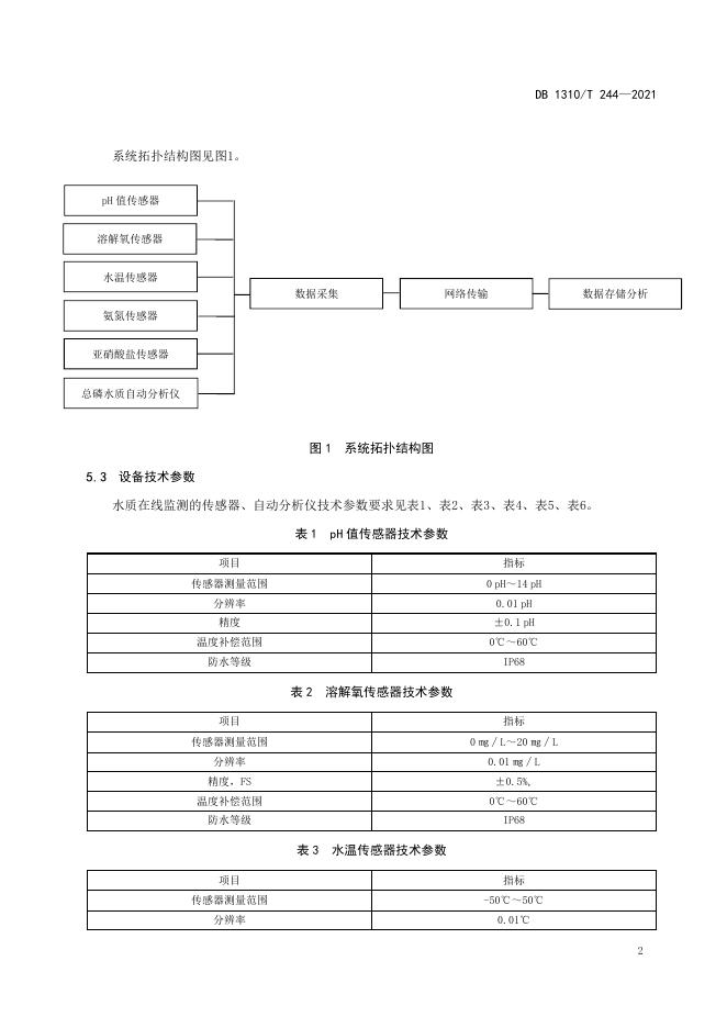 DB1310/T 244-2021 标准预览