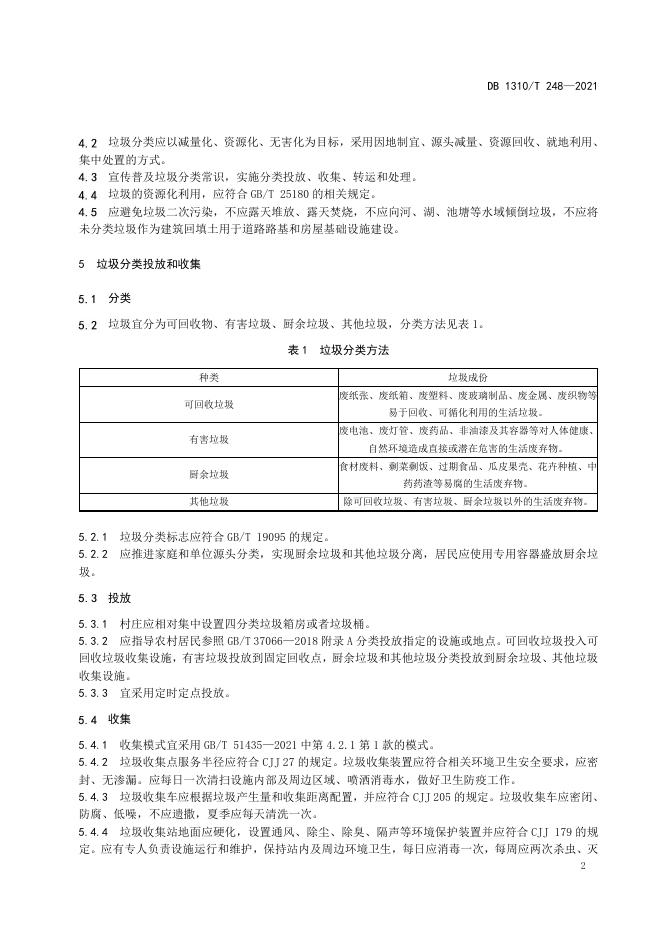 DB1310/T 248-2021 标准预览