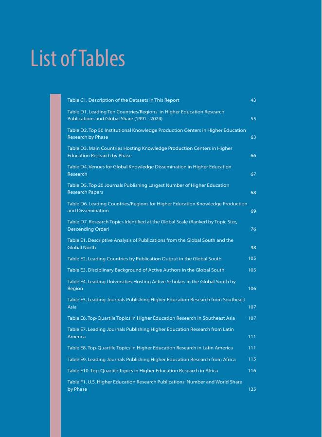 联合国科教文组织：全球高等教育知识生产蓝皮书（2025）（英文版）_第10页