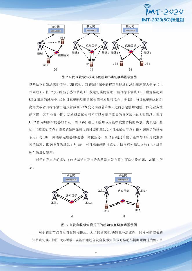 IMT-20205G推进组：2025年5G-Advanced通感融合空口技术方案增强研究报告_第8页