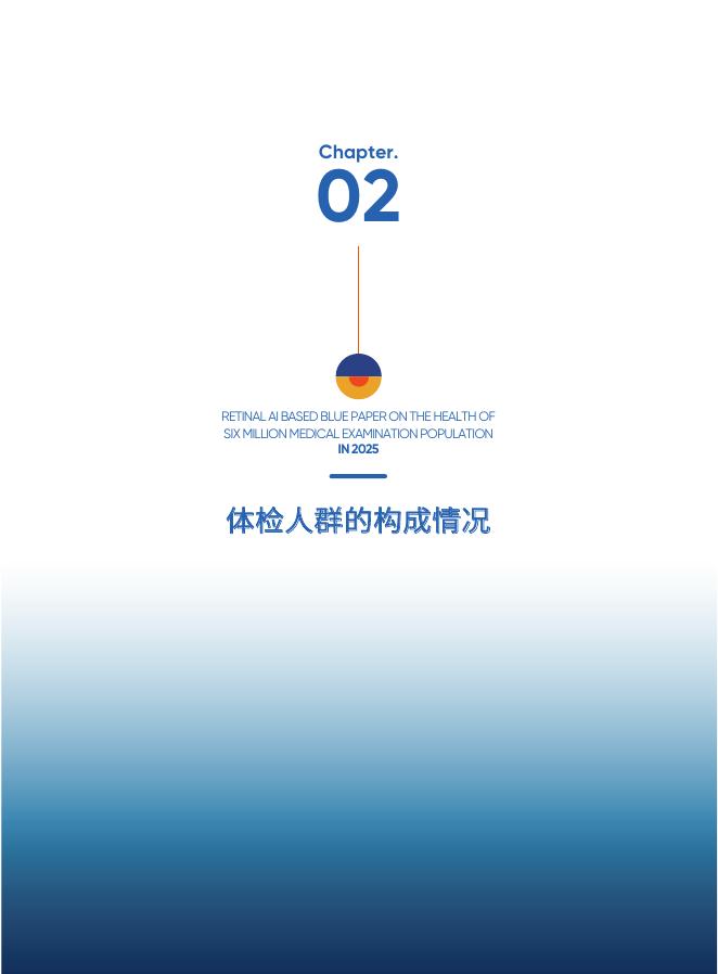 爱康集团：2025版基于视网膜人工智能评估的《六百万体检人群健康蓝皮书》_第10页