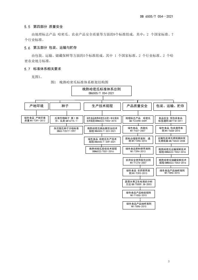DB6505/T 054-2021 标准预览