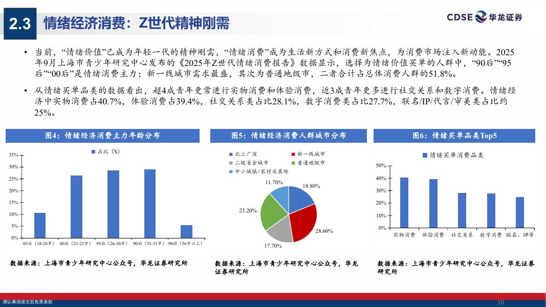 华龙证券：传媒行业2026年投资策略报告：情绪消费+AI共振，聚焦IP、游戏与AI应用落地_第10页