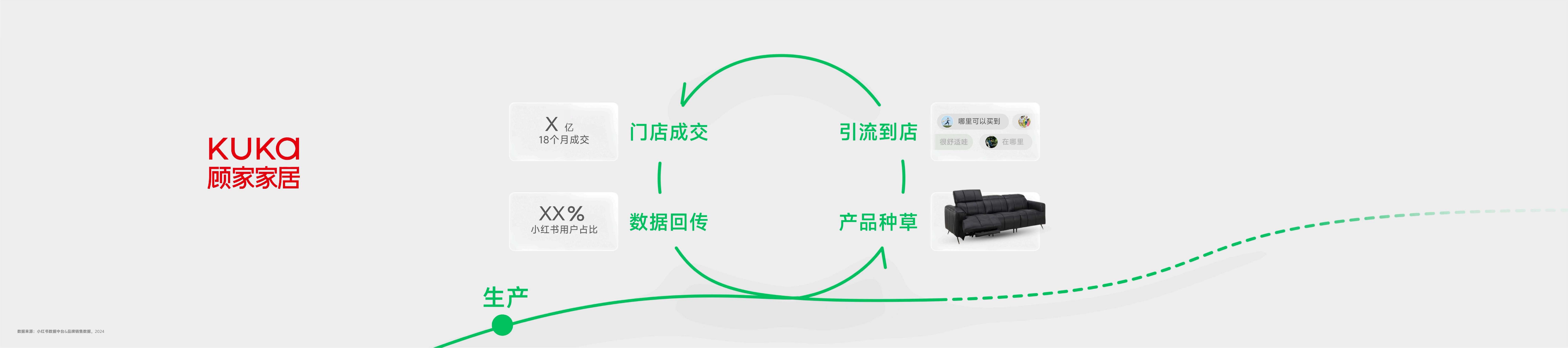 小红书：消费重置，中国经济下一站_第9页