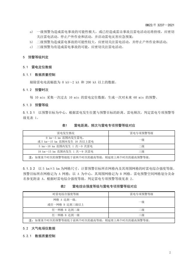 DB22/T 3237-2021 标准预览