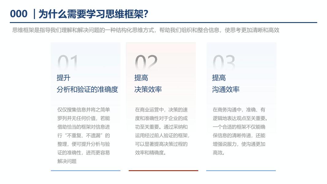经典思维框架系列_第7页