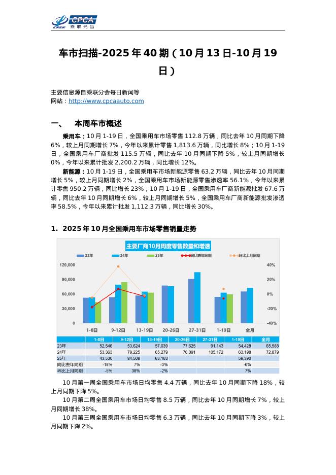 乘联会：车市扫描-2025年40期（10月13日-10月19日）