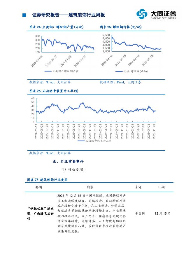 大同证券：建筑装饰行业周报：多市场分化运行，聚焦央国企与新质生产力主线_第10页