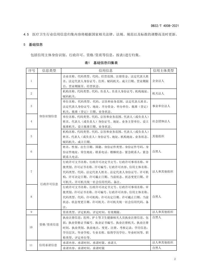 DB32/T 4008-2021 标准预览