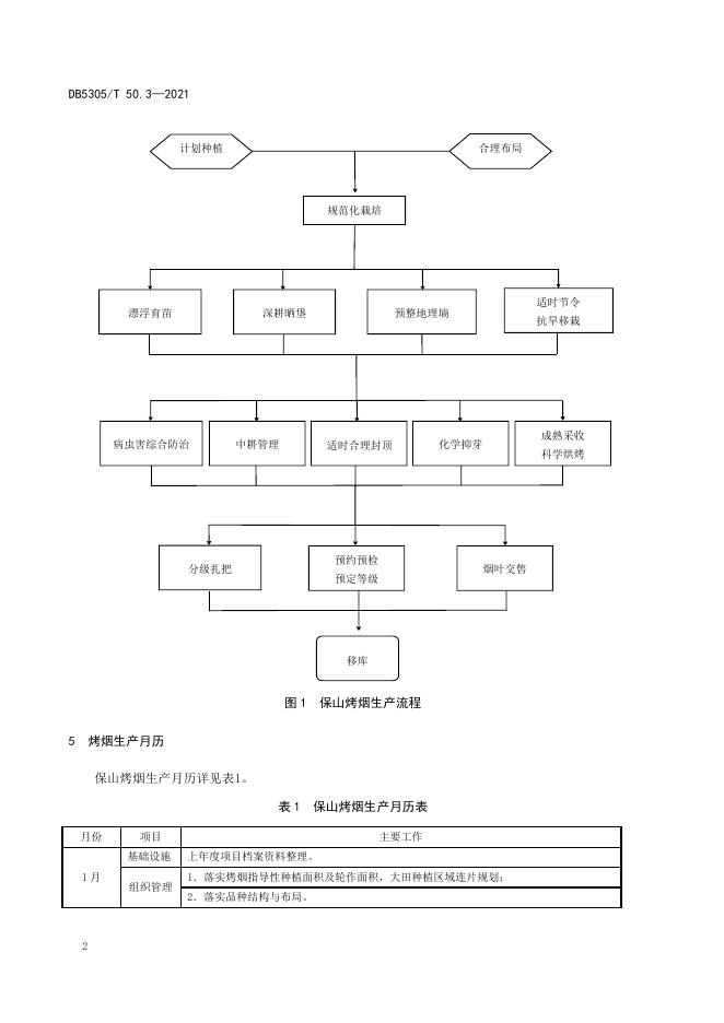 DB5305/T 50.3-2021 标准预览