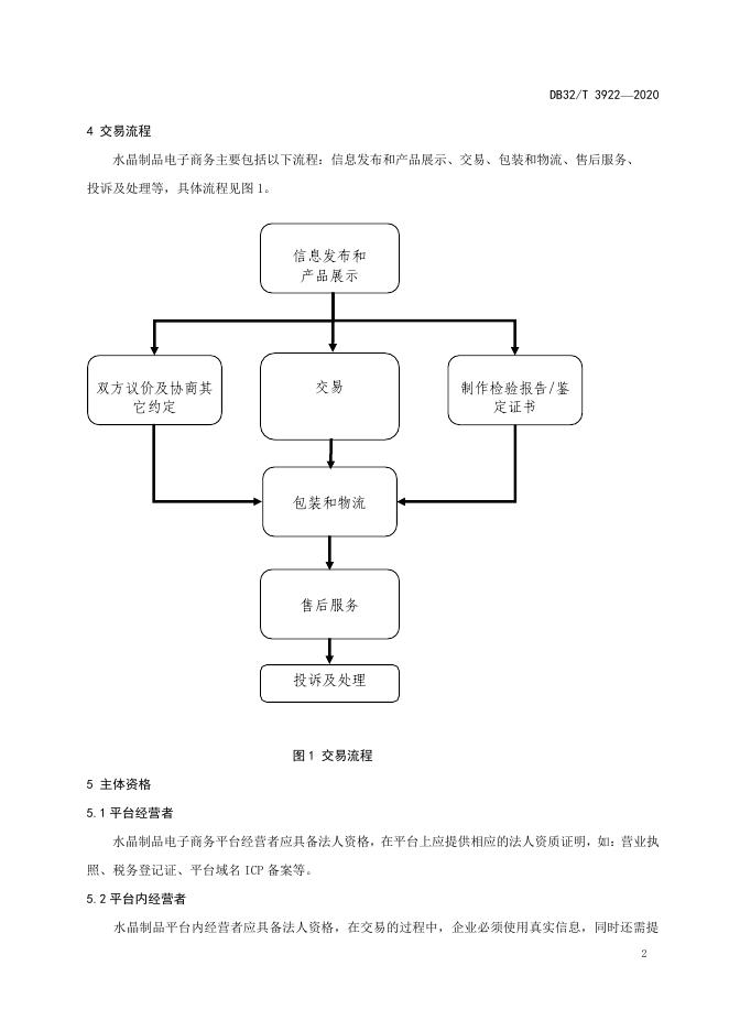DB32/T 3922-2020 标准预览