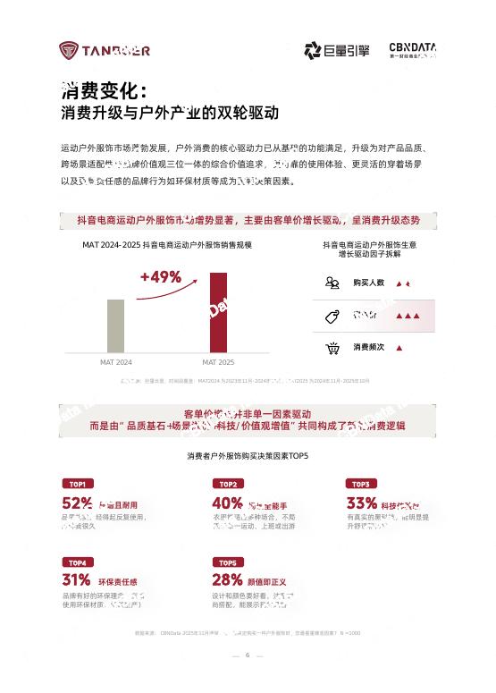 巨量引擎：2025年户外生活方式白皮书_第6页