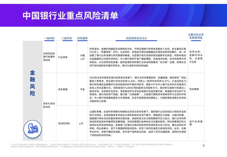毕马威：2026年中国银行业风险雷达图_第8页