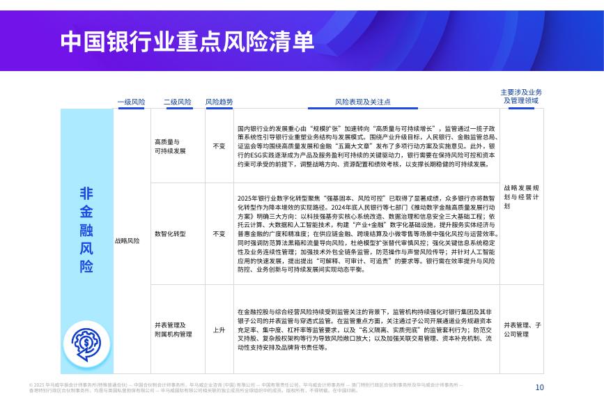 毕马威：2026年中国银行业风险雷达图_第10页