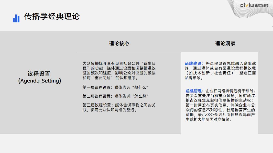 识微科技：2025年传播学经典理论视角下的事件洞察报告_第6页