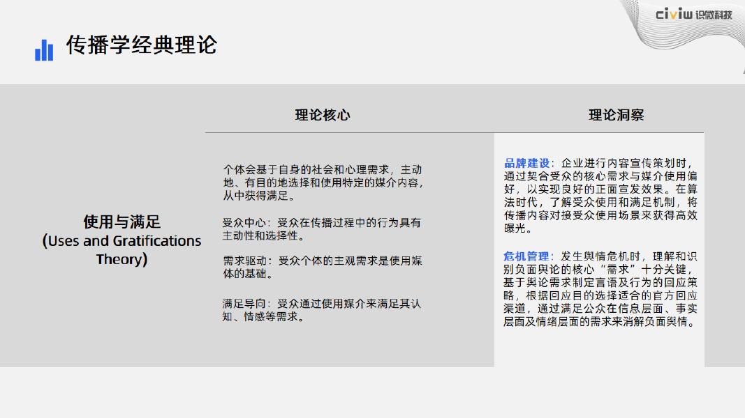 识微科技：2025年传播学经典理论视角下的事件洞察报告_第8页
