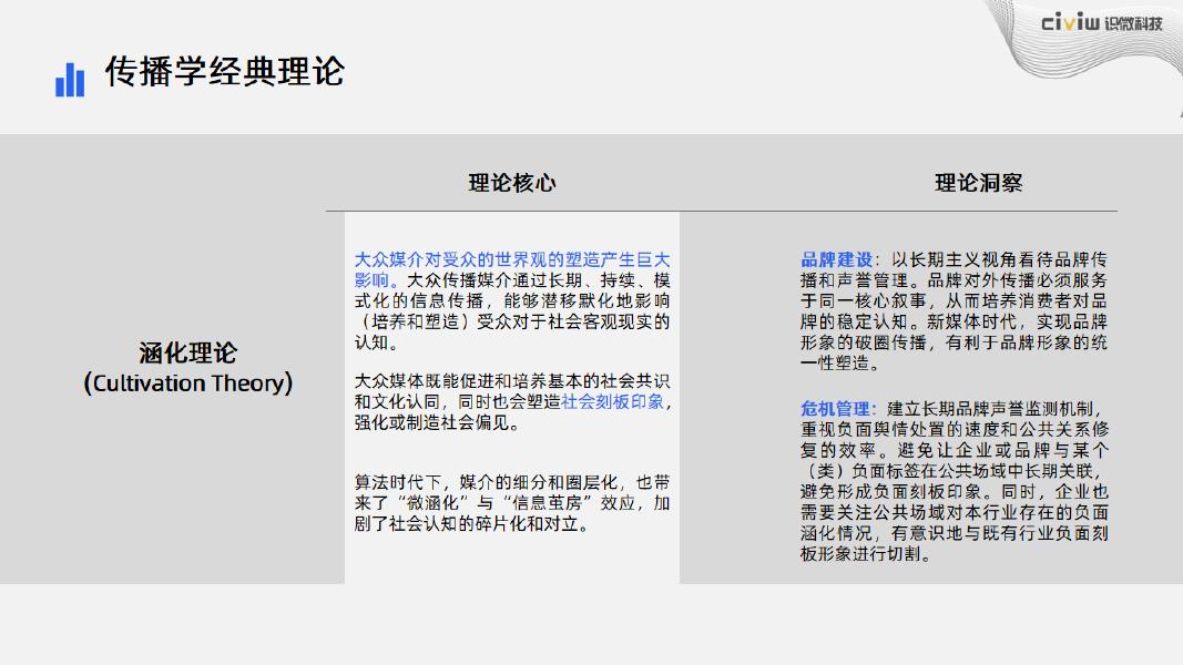识微科技：2025年传播学经典理论视角下的事件洞察报告_第9页