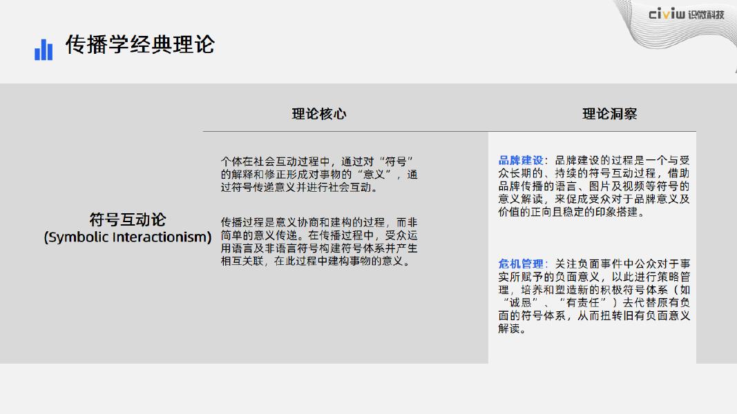识微科技：2025年传播学经典理论视角下的事件洞察报告_第10页
